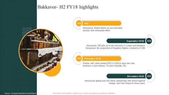 Bakkavor H2 Fy18 Highlights Convenience Food Industry Report Ppt Designs