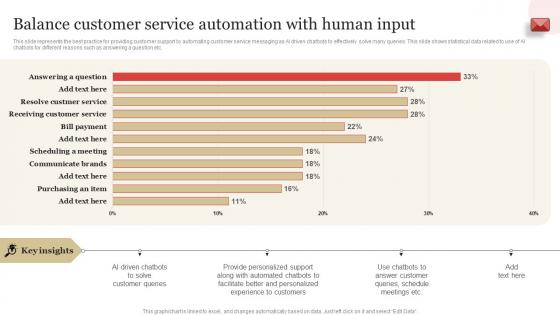 Balance Customer Service Automation With Human Input SMS Marketing Guide To Enhance