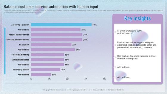 Balance Customer Service Automation With Human Input Text Message Marketing Techniques MKT SS