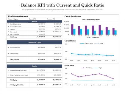 Balance kpi with current and quick ratio