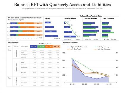 Balance kpi with quarterly assets and liabilities