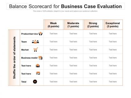 Balance scorecard for business case evaluation
