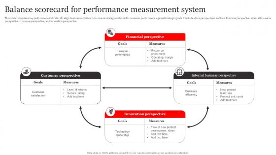 Balance Scorecard For Performance Measurement System