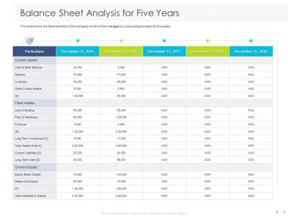Balance sheet analysis for five years assets ppt powerpoint presentation file structure