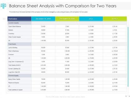 Balance sheet analysis with comparison for two years inventory ppt powerpoint presentation gallery
