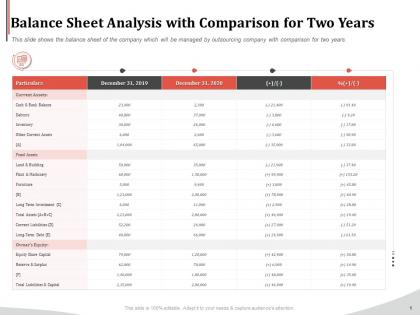 Balance sheet analysis with comparison for two years ppt template