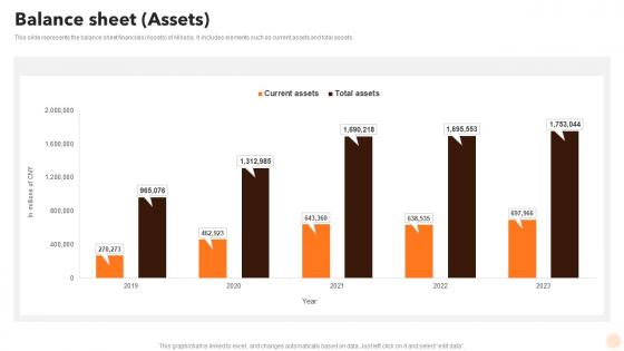 Balance Sheet Assets Alibaba Company Profile Ppt Structure CP SS