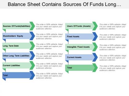 Balance sheet contains sources of funds long term debt intangible fixed assets