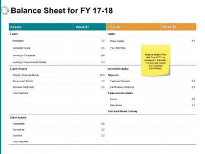 Balance sheet for fy 17 18 ppt powerpoint presentation file portfolio