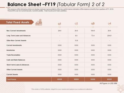 Balance sheet fy19 tabular form current investments ppt powerpoint presentation portfolio maker