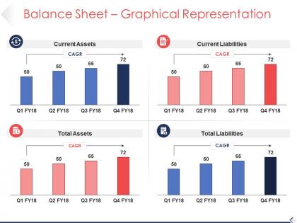 Balance sheet graphical representation sample of ppt
