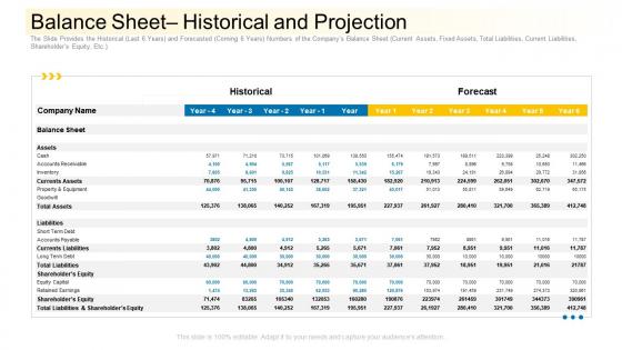 Balance sheet historical and projection community financing pitch deck ppt outline