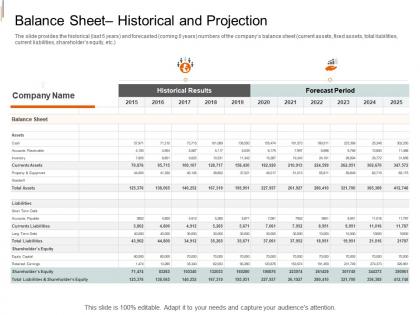 Balance sheet historical and projection equity crowd investing ppt mockup