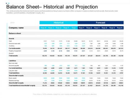 Balance sheet historical projection equity crowdsourcing pitch deck ppt layouts layouts