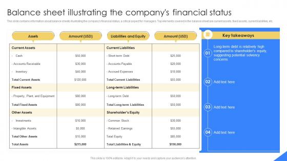 Balance Sheet Illustrating The Companys Mastering Financial Planning In Modern Business Fin SS