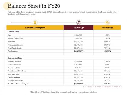 Balance sheet in fy20 manufacturing company performance analysis ppt styles display