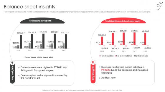 Balance sheet insights fast food company profile CP SS V