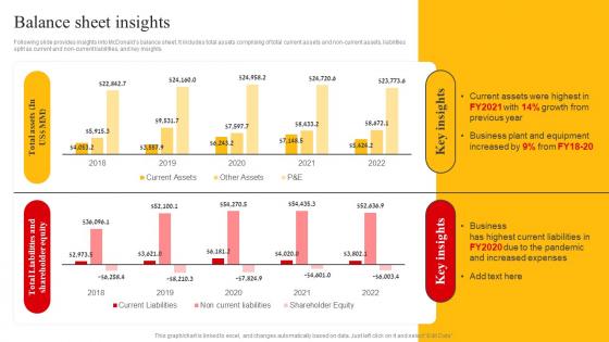 Balance Sheet Insights Mcdonalds Company Profile Ppt Diagrams