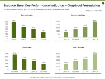 Balance sheet key performance indicators graphical presentation covers ppt powerpoint presentation styles rules