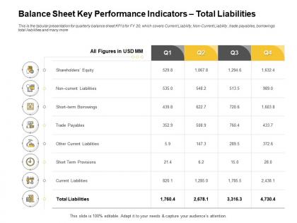 Balance sheet key performance indicators total liabilities term borrowings ppt templates