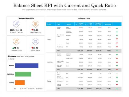 Balance sheet kpi with current and quick ratio