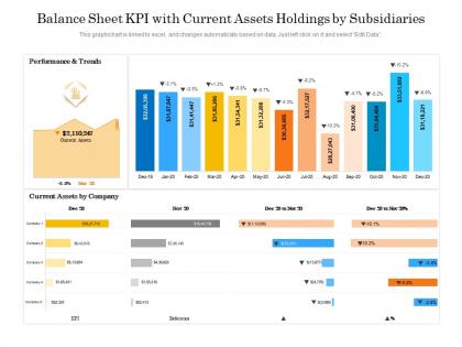 Balance sheet kpi with current assets holdings by subsidiaries
