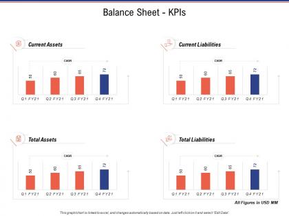 Balance sheet kpis business investigation