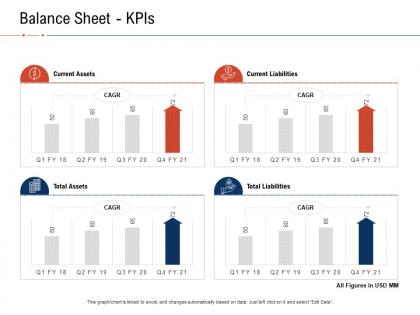 Balance sheet kpis fraud investigation ppt powerpoint presentation styles information