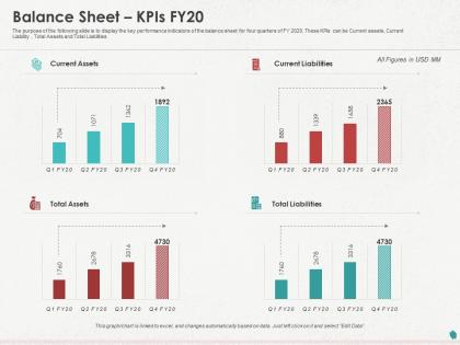 Balance sheet kpis fy20 assets ppt powerpoint presentation visual aids infographic template