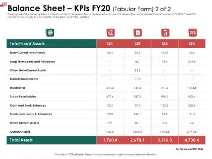 Balance sheet kpis fy20 l1929 ppt powerpoint presentation professional themes