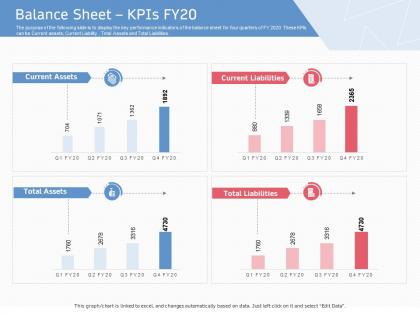 Balance sheet kpis fy20 ppt powerpoint presentation infographics introduction