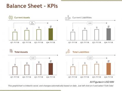 Balance sheet kpis powerpoint slide background image