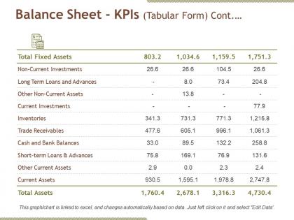 Balance sheet kpis powerpoint slides