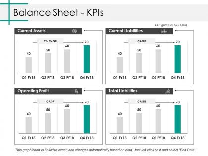 Balance sheet kpis ppt designs download