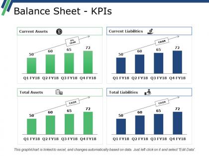 Balance sheet kpis ppt examples professional