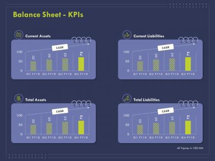 Balance sheet kpis ppt powerpoint presentation outline sample