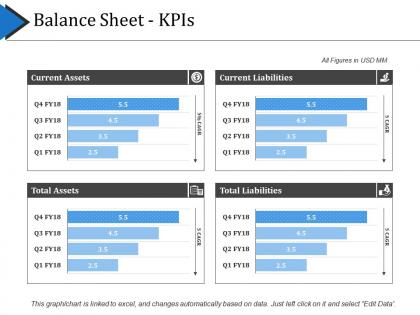 Balance sheet kpis ppt presentation