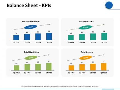 Balance sheet kpis ppt visual aids infographic template
