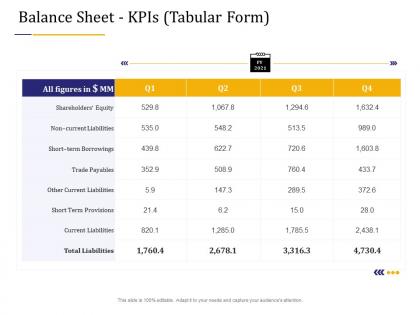 Balance sheet kpis tabular form business due diligence ppt powerpoint presentation portfolio