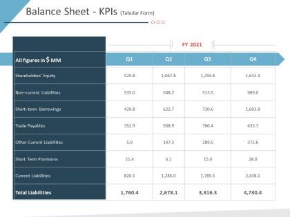 Balance sheet kpis tabular form business purchase due diligence ppt portrait