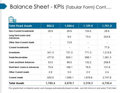 Balance sheet kpis tabular form cont powerpoint slide influencers