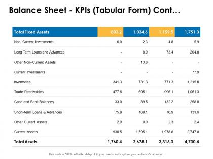 Balance sheet kpis tabular form cont trade receivables ppt powerpoint good