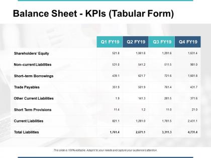 Balance sheet kpis tabular form current liabilities ppt powerpoint presentation file images
