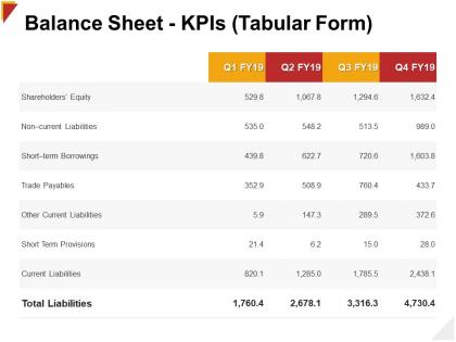 Balance sheet kpis tabular form equity ppt powerpoint presentation infographic template