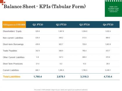Balance sheet kpis tabular form inorganic growth management ppt pictures