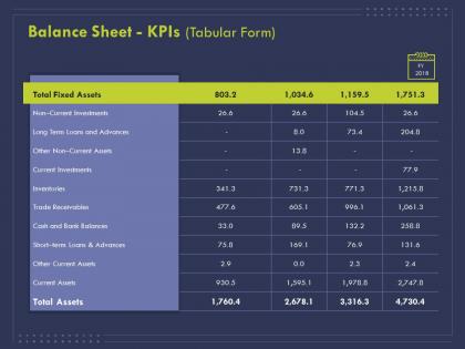 Balance sheet kpis tabular form l1818 ppt powerpoint presentation infographic