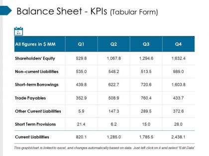 Balance sheet kpis tabular form powerpoint slides design