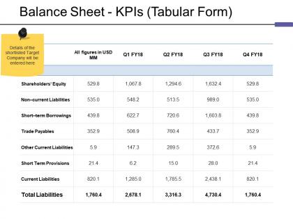 Balance sheet kpis tabular form ppt outline ppt slides