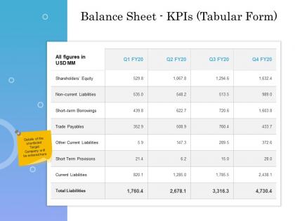 Balance sheet kpis tabular form ppt powerpoint presentation template