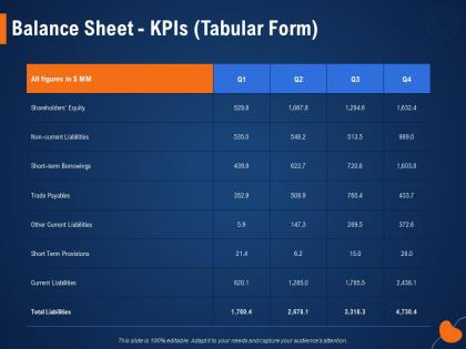 Balance sheet kpis tabular form term borrowings ppt powerpoint presentation gallery designs download